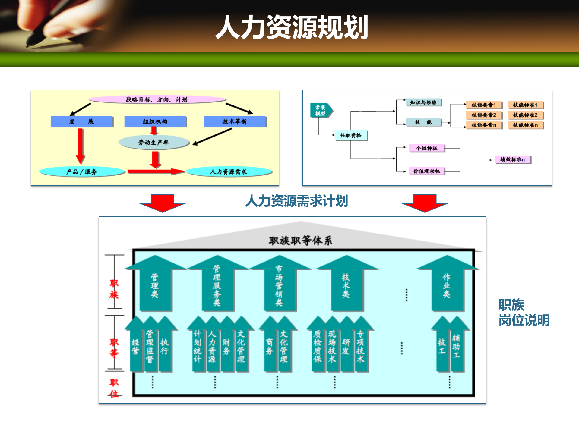 项目管理培训09项目人力资源管理_ITIL之家(www.itilzj.com)_ 第7页
