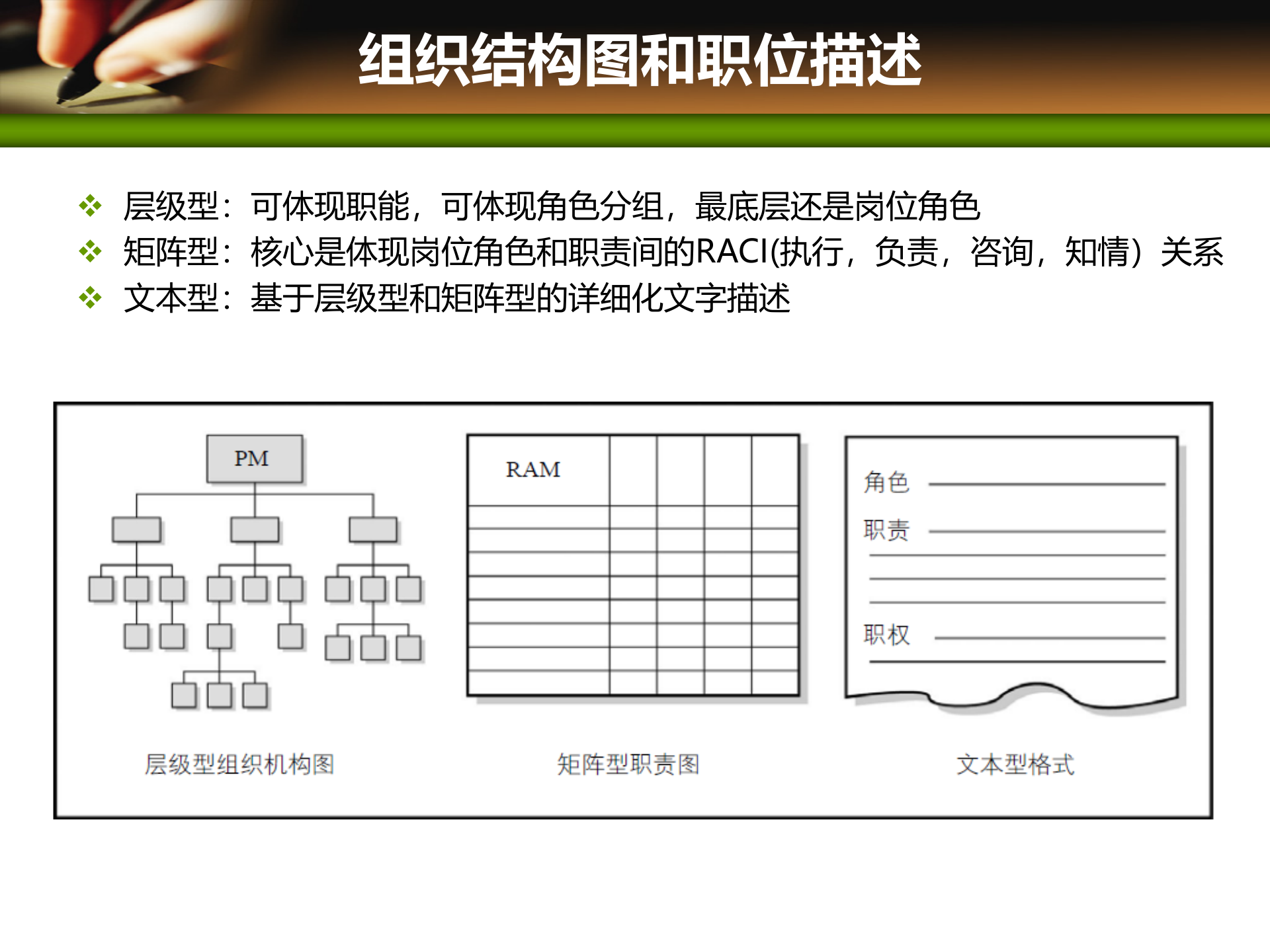 项目管理培训09项目人力资源管理_ITIL之家(www.itilzj.com)_ 第8页