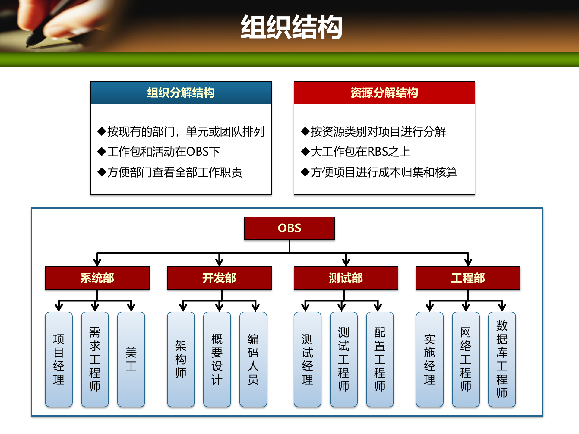 项目管理培训09项目人力资源管理_ITIL之家(www.itilzj.com)_ 第9页