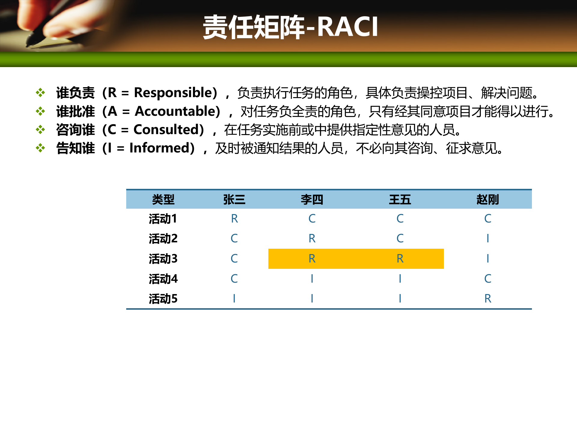 项目管理培训09项目人力资源管理_ITIL之家(www.itilzj.com)_ 第10页