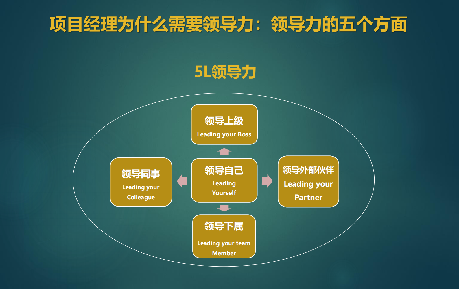 项目经理如何提升领导力_ITIL之家(www.itilzj.com)_ 第4页