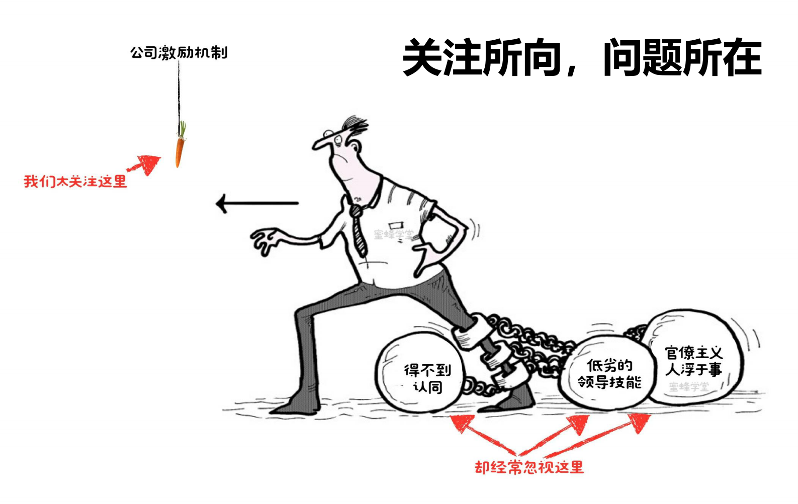 项目经理如何提升领导力_ITIL之家(www.itilzj.com)_ 第8页