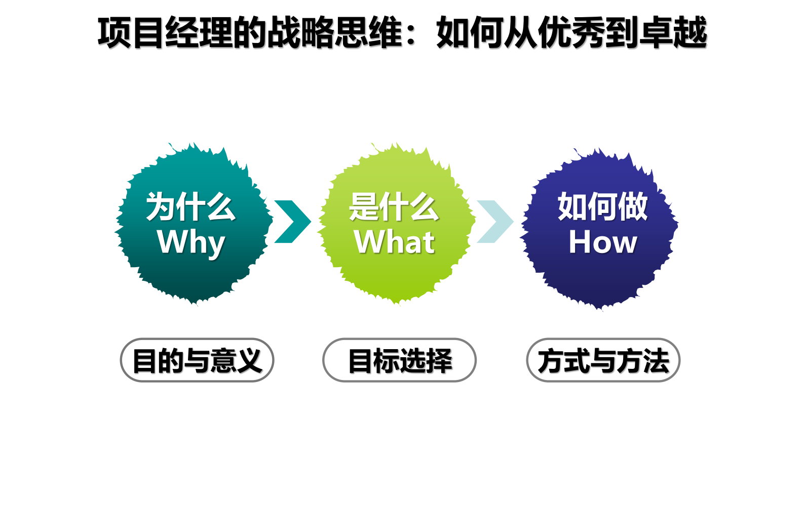 项目经理如何提升领导力_ITIL之家(www.itilzj.com)_ 第10页