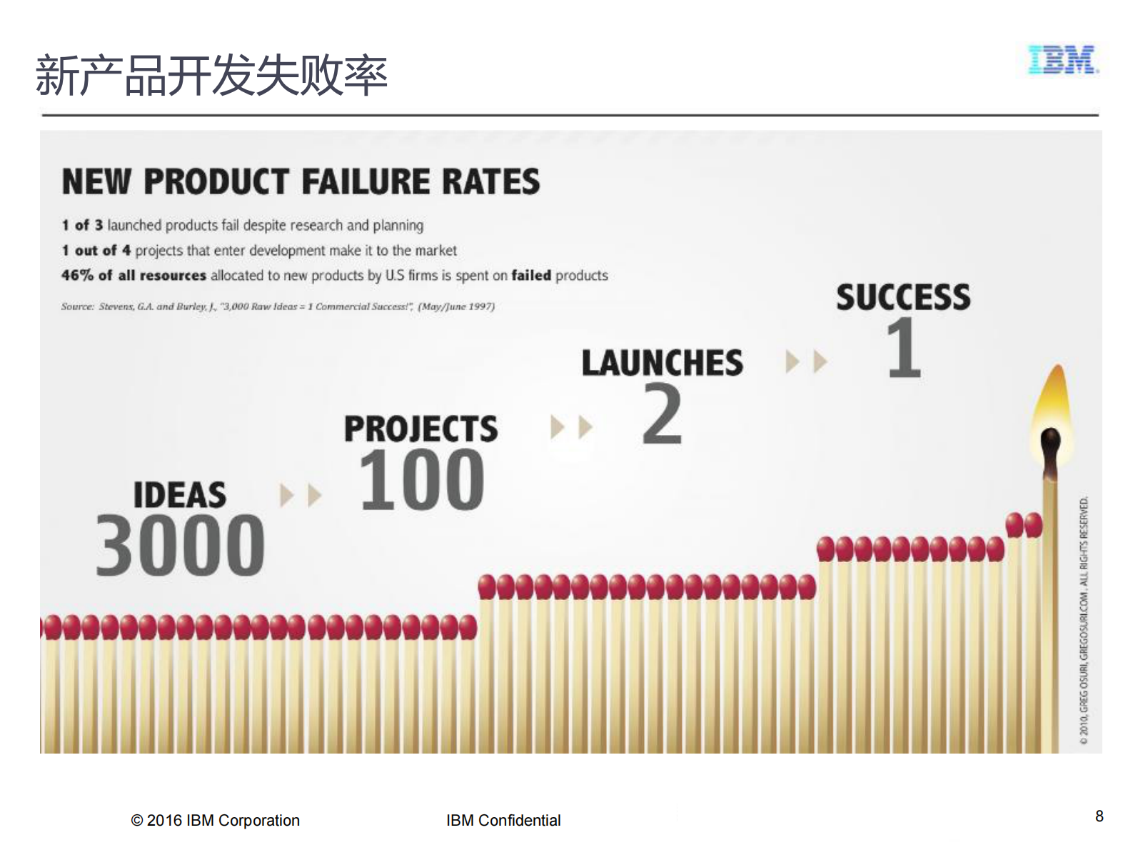 项目经理如何在万物互联时代生存下来_ITIL之家(www.itilzj.com)_ 第8页