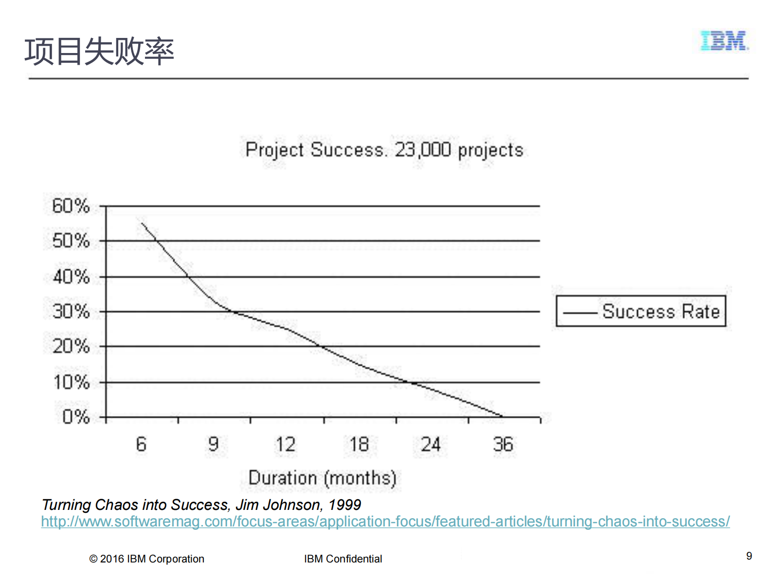 项目经理如何在万物互联时代生存下来_ITIL之家(www.itilzj.com)_ 第9页