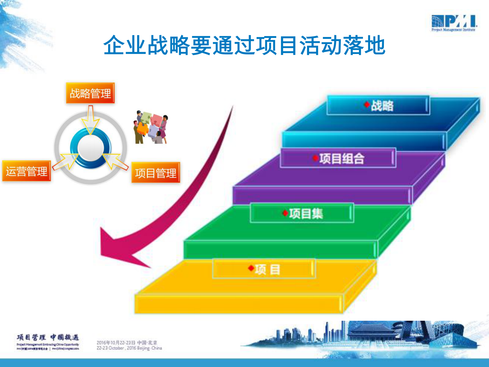 项目组合管理助推企业战略机遇选择_ITIL之家(www.itilzj.com)_ 第8页
