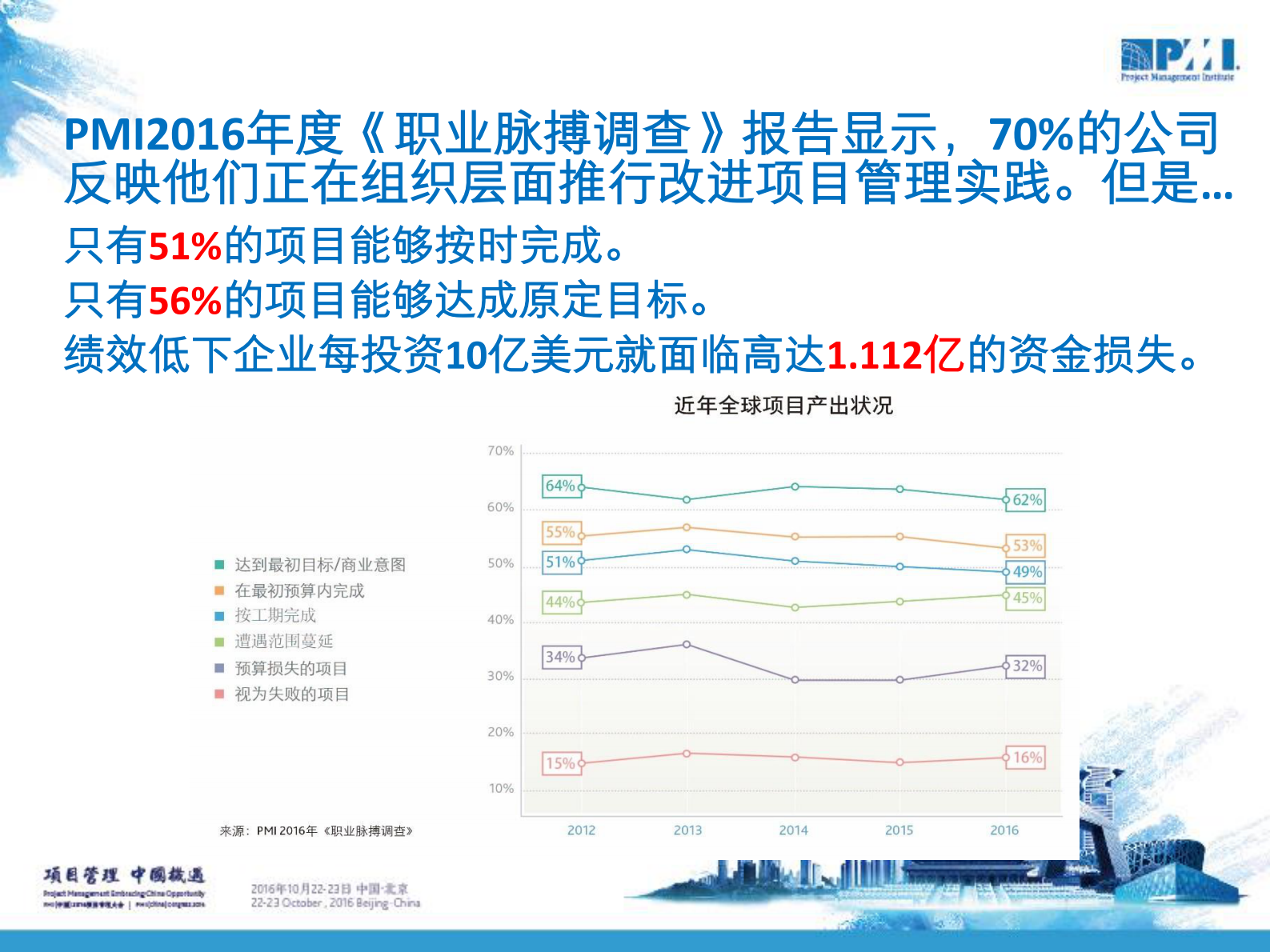 项目组合管理助推企业战略机遇选择_ITIL之家(www.itilzj.com)_ 第9页