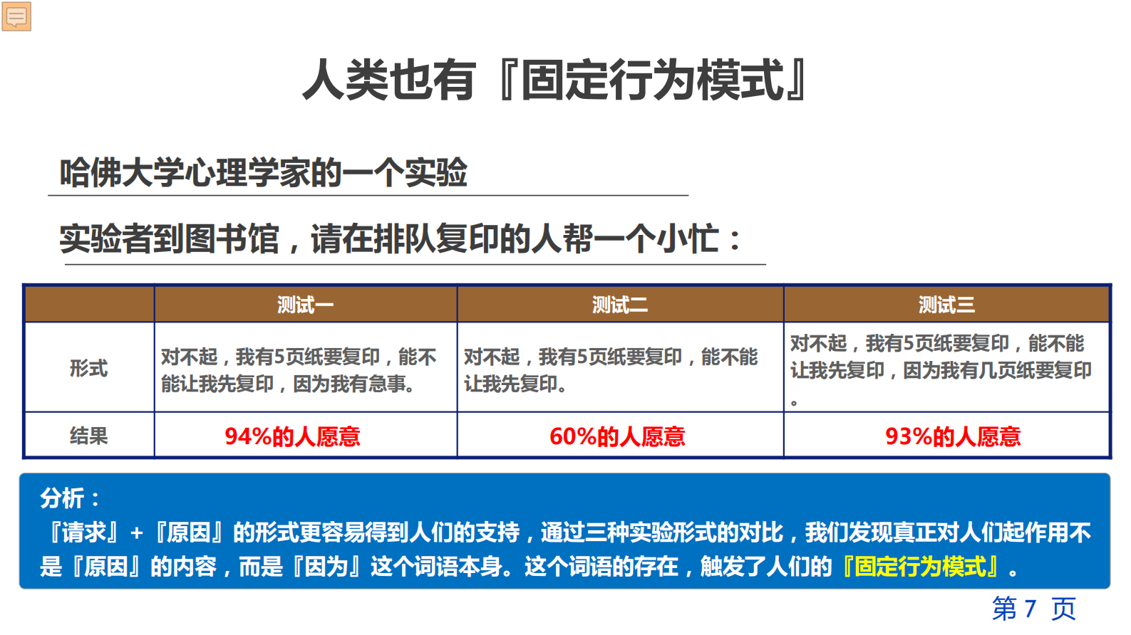 项目经理的影响力武器_ITIL之家(www.itilzj.com)_ 第7页
