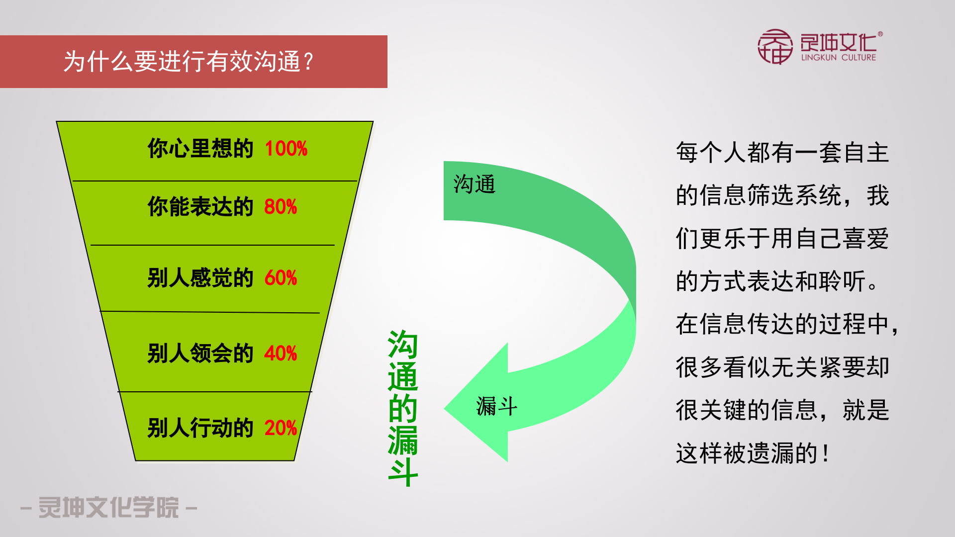 项目管理中的有效沟通_ITIL之家(www.itilzj.com)_ 第6页