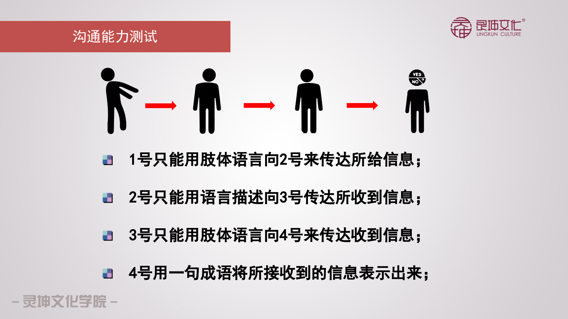 项目管理中的有效沟通_ITIL之家(www.itilzj.com)_ 第10页