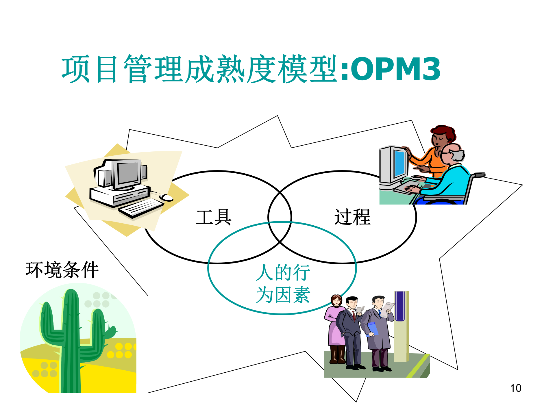 项目管理PMP教程_ITIL之家(www.itilzj.com)_ 第10页