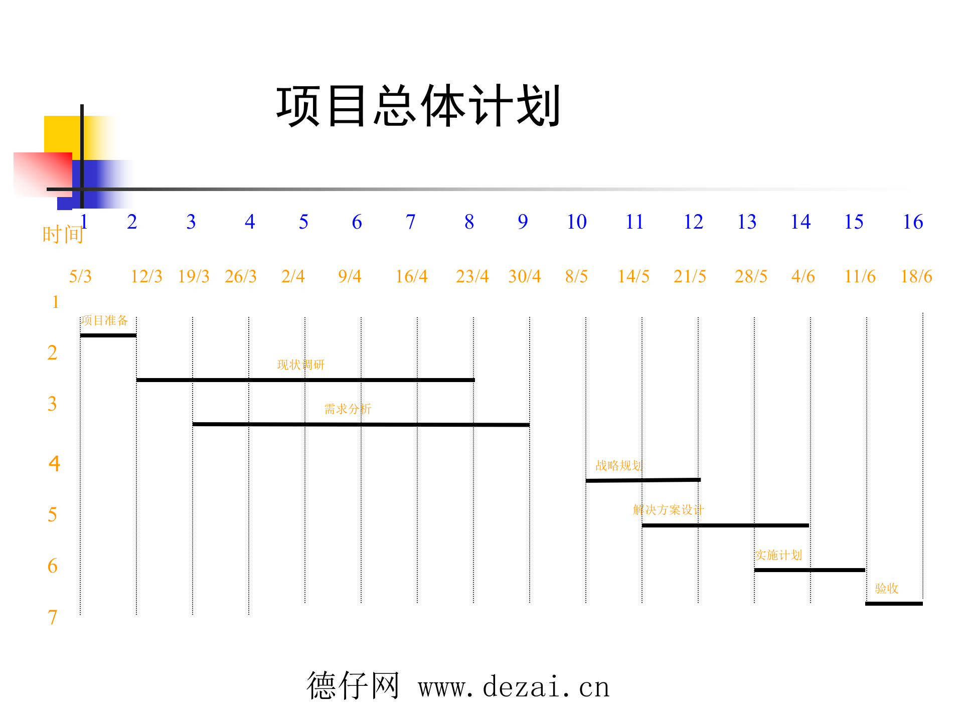 项目成果汇报_ITIL之家(www.itilzj.com)_ 第5页