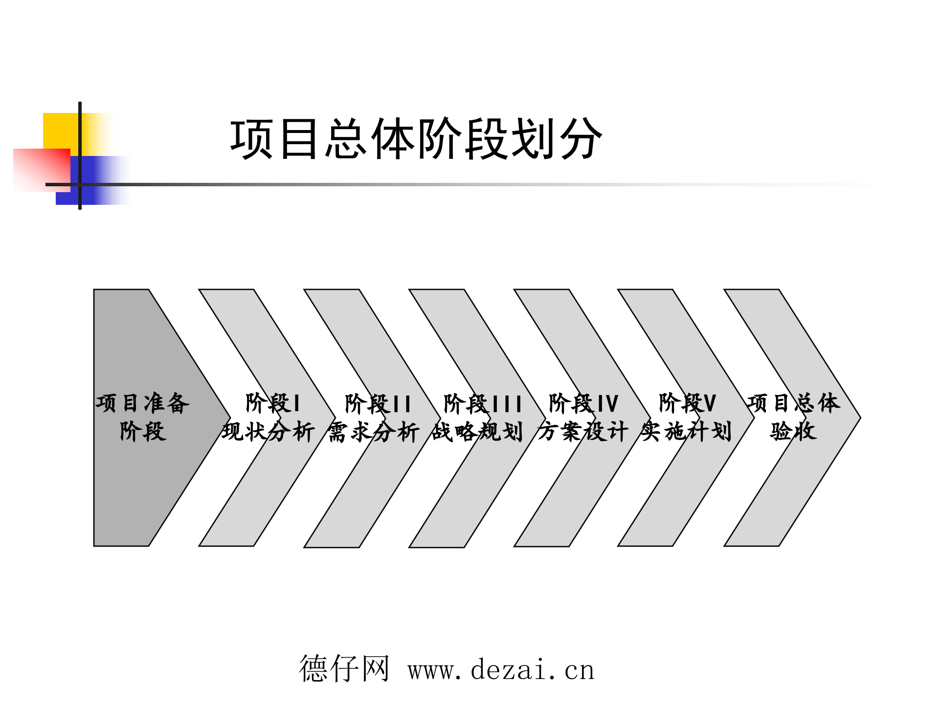项目成果汇报_ITIL之家(www.itilzj.com)_ 第7页