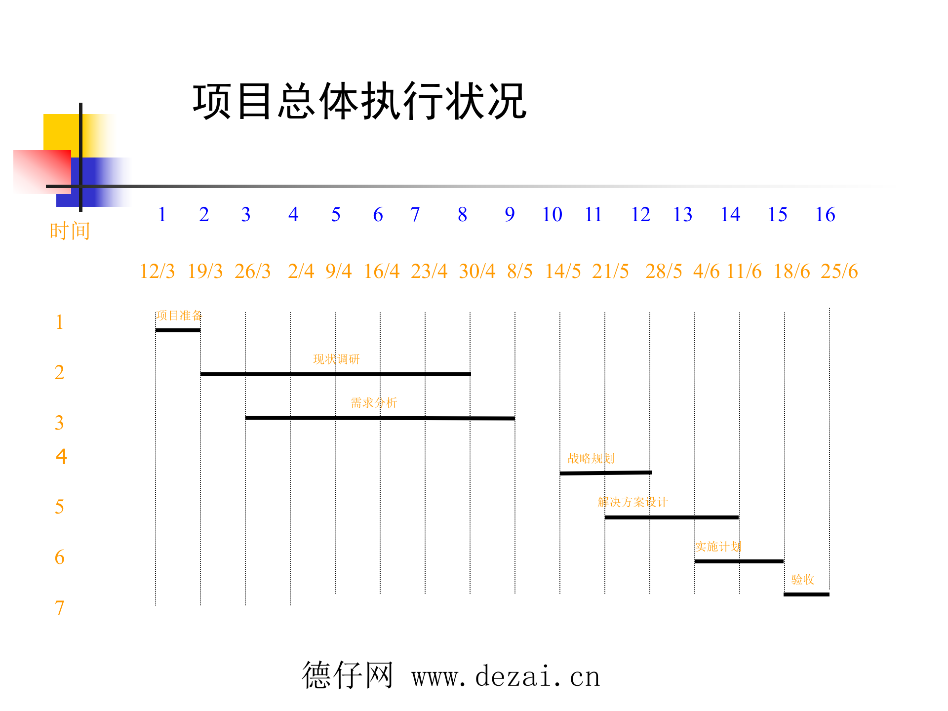项目成果汇报_ITIL之家(www.itilzj.com)_ 第8页