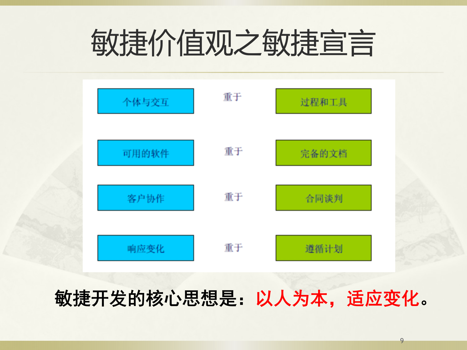 Scrum敏捷项目管理终极培训_ITIL之家(www.itilzj.com)_ 第9页