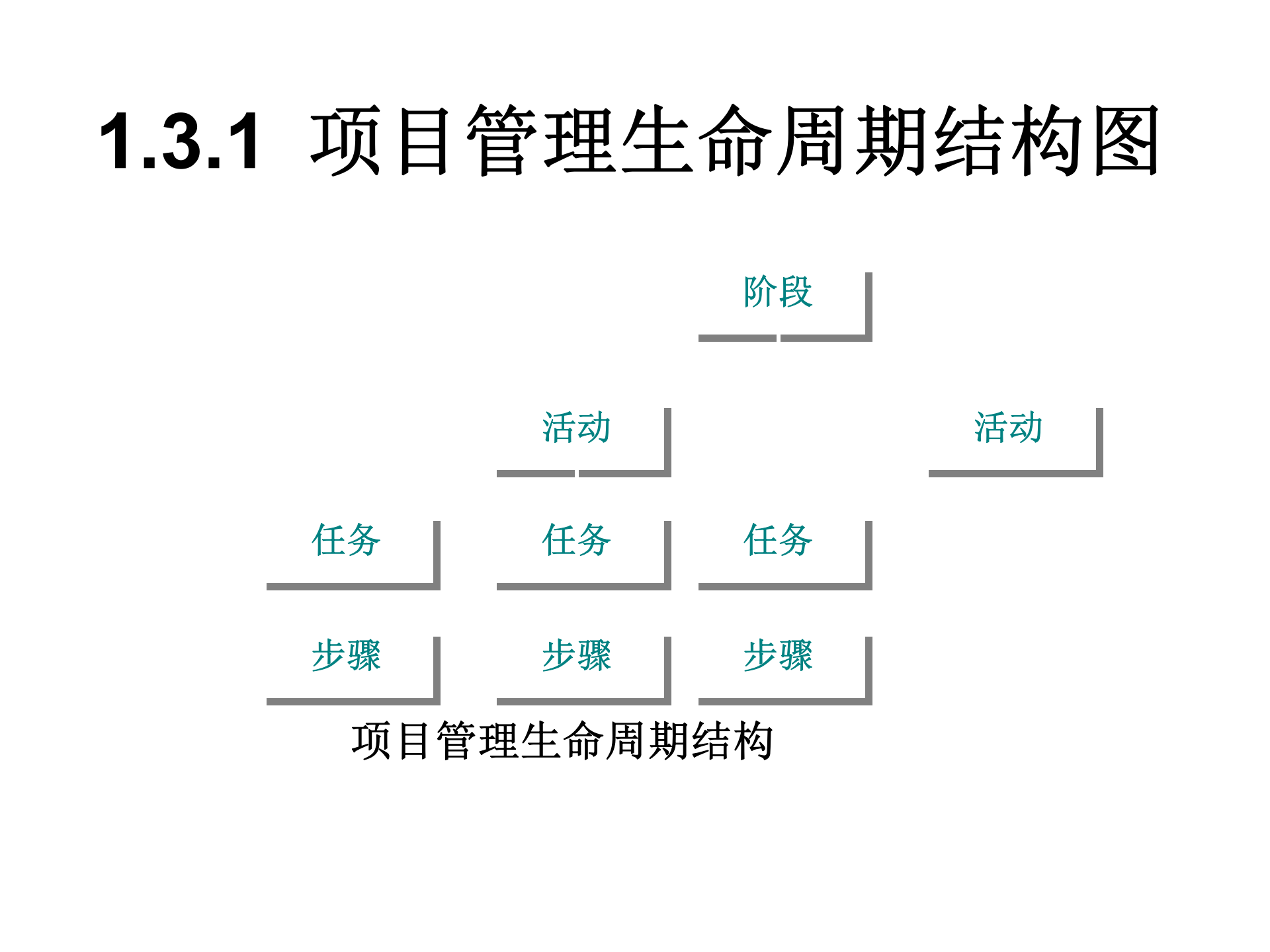 全球项目管理方法论_ITIL之家(www.itilzj.com)_ 第8页