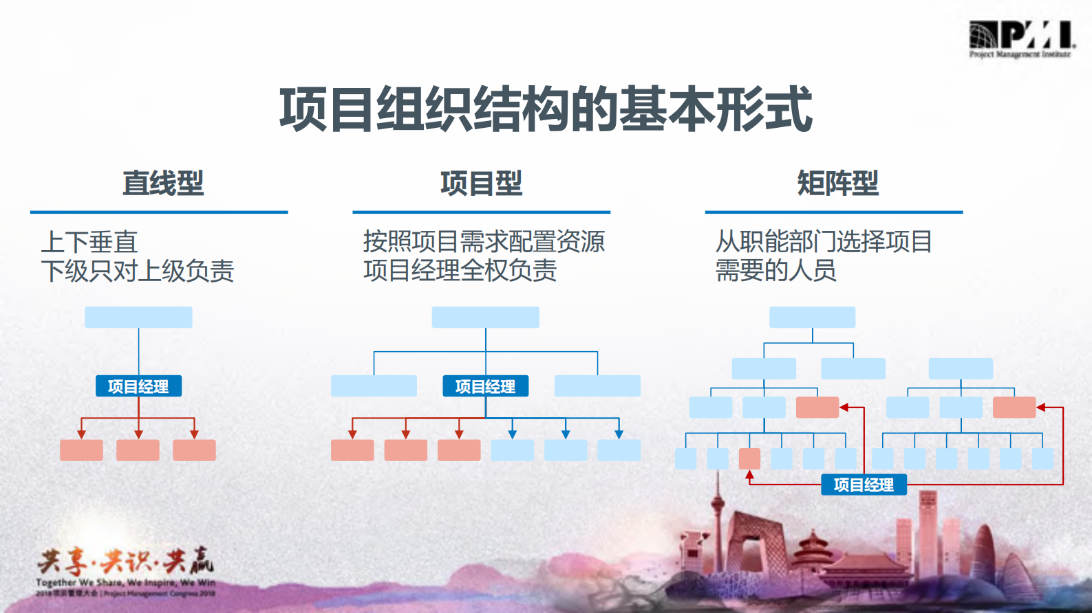 弱矩阵项目组织结构下项目经理如何提升项目的执行力_ITIL之家(www.itilzj.com)_ 第2页