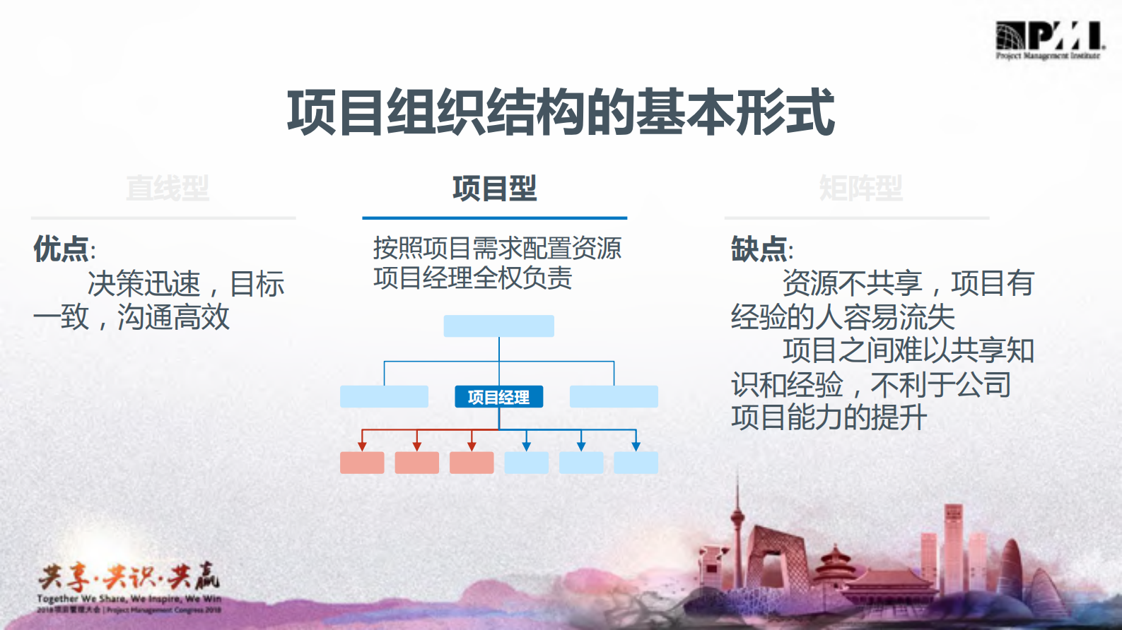 弱矩阵项目组织结构下项目经理如何提升项目的执行力_ITIL之家(www.itilzj.com)_ 第4页