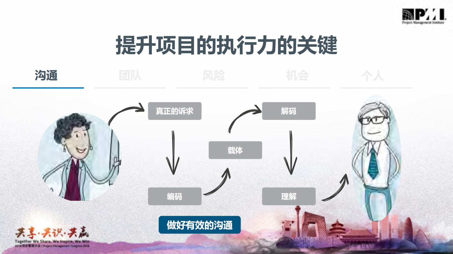 弱矩阵项目组织结构下项目经理如何提升项目的执行力_ITIL之家(www.itilzj.com)_ 第7页