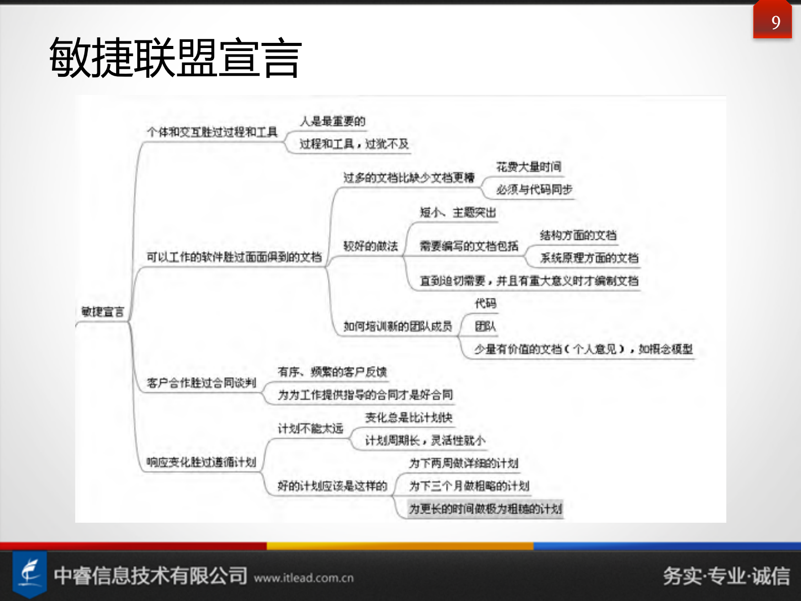 Scrum+Kanban敏捷项目管理培训_ITIL之家(www.itilzj.com)_ 第9页