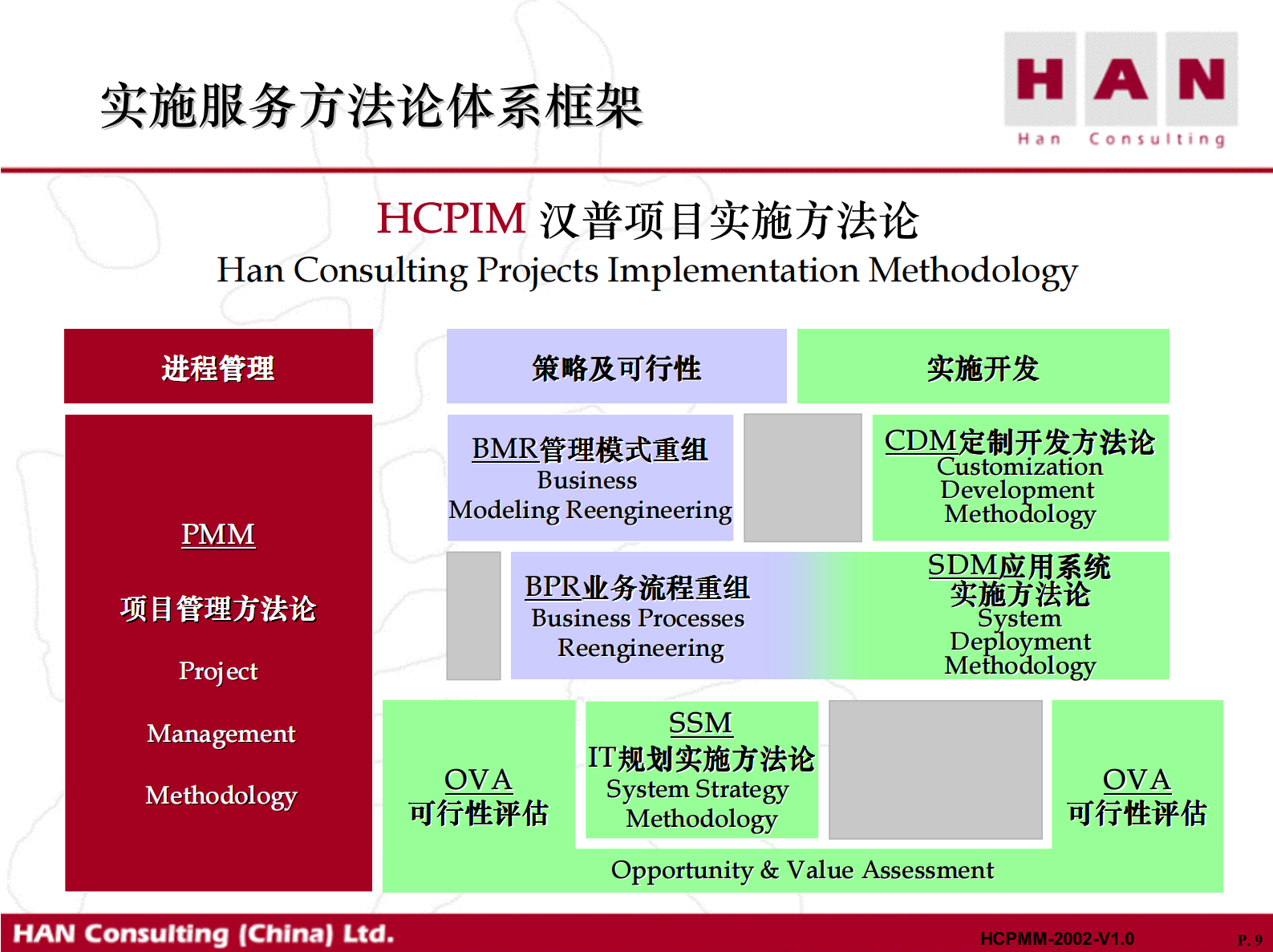 汉普咨询项目管理方法论_ITIL之家(www.itilzj.com)_ 第8页