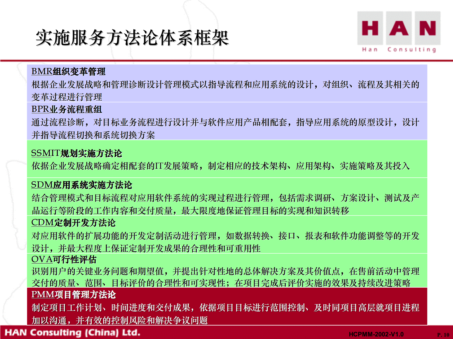 汉普咨询项目管理方法论_ITIL之家(www.itilzj.com)_ 第9页