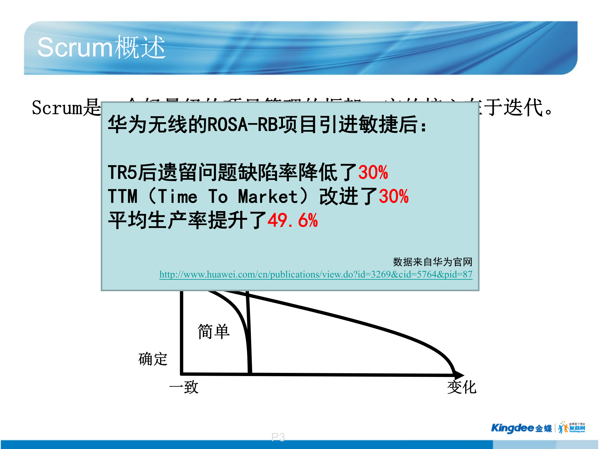 Scrum敏捷项目管理_ITIL之家(www.itilzj.com)_ 第3页