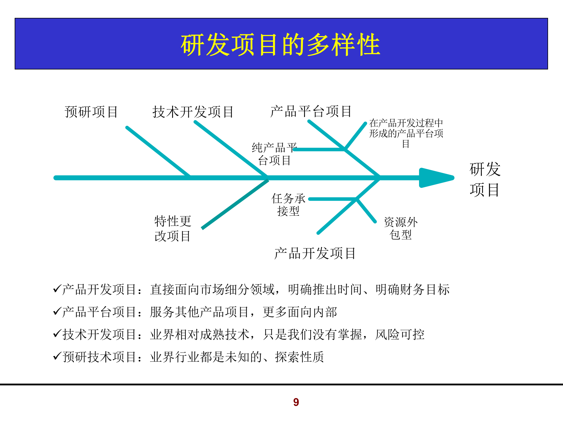 006+怎样当好研发项目经理_ITIL之家(www.itilzj.com)_ 第9页