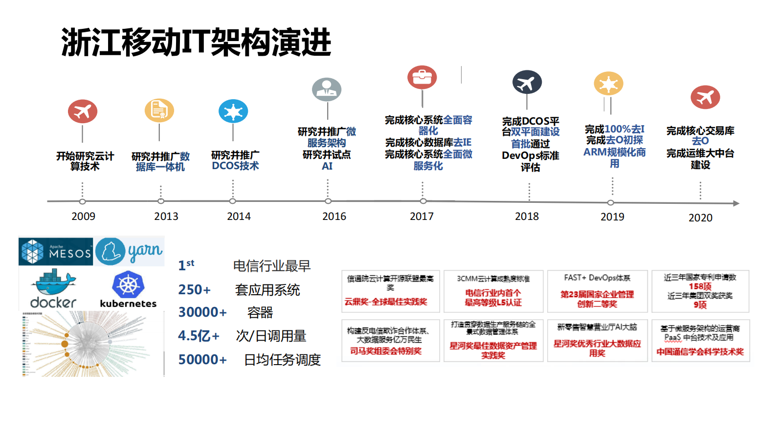 AIOpsDev新基建智领价值运维转型_ITIL之家(www.itilzj.com)_ 第4页