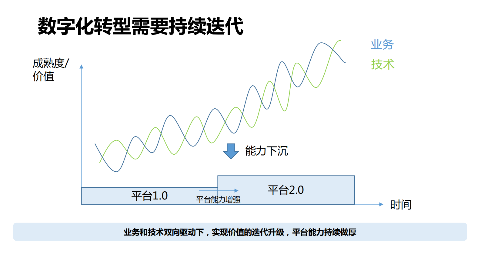 AIOpsDev新基建智领价值运维转型_ITIL之家(www.itilzj.com)_ 第7页
