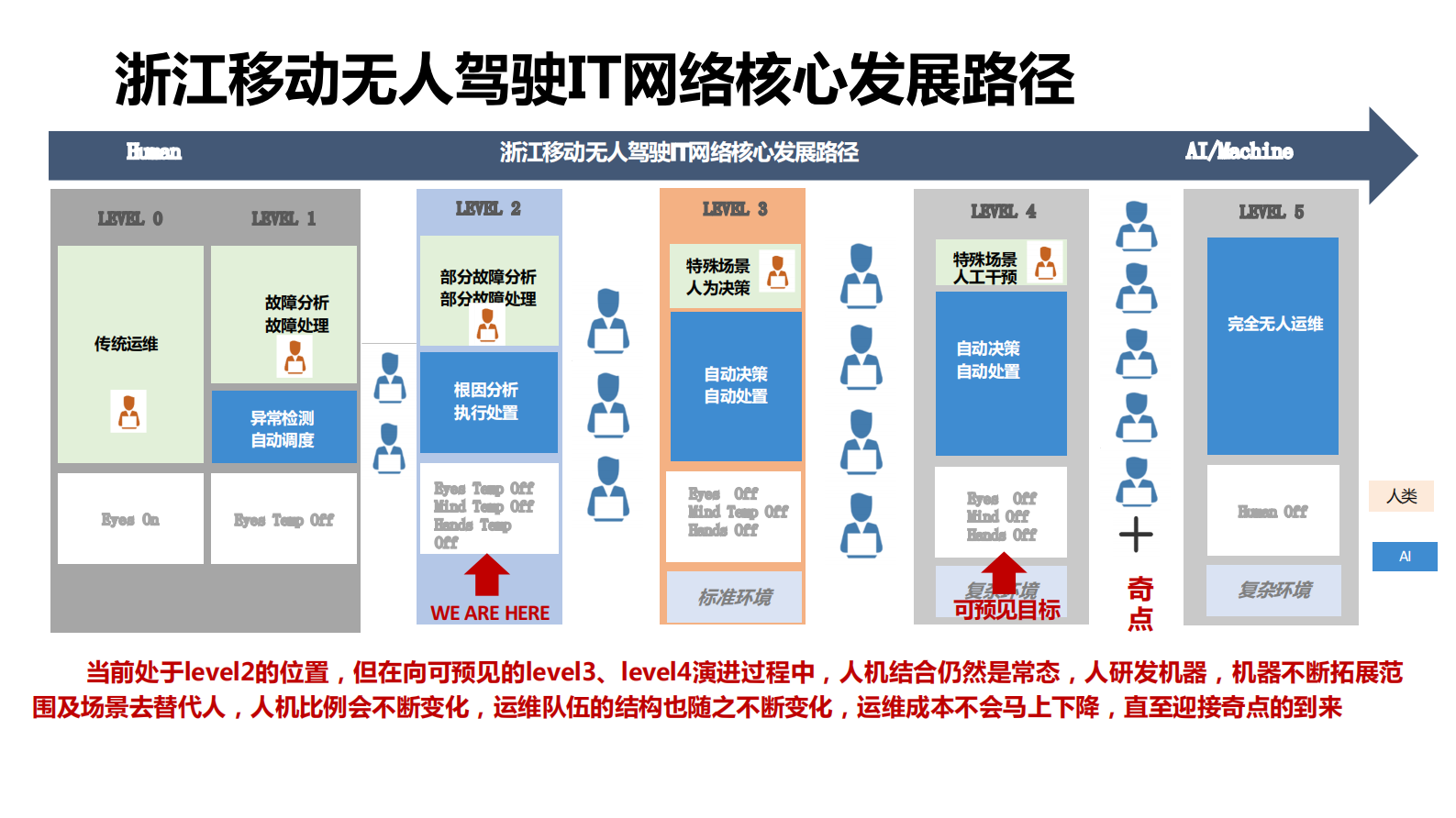 AIOpsDev新基建智领价值运维转型_ITIL之家(www.itilzj.com)_ 第8页