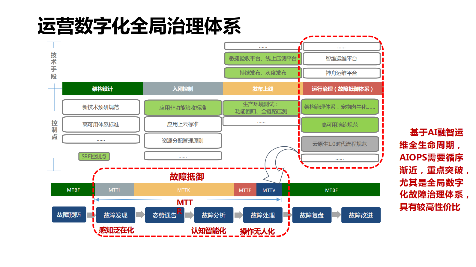 AIOpsDev新基建智领价值运维转型_ITIL之家(www.itilzj.com)_ 第10页
