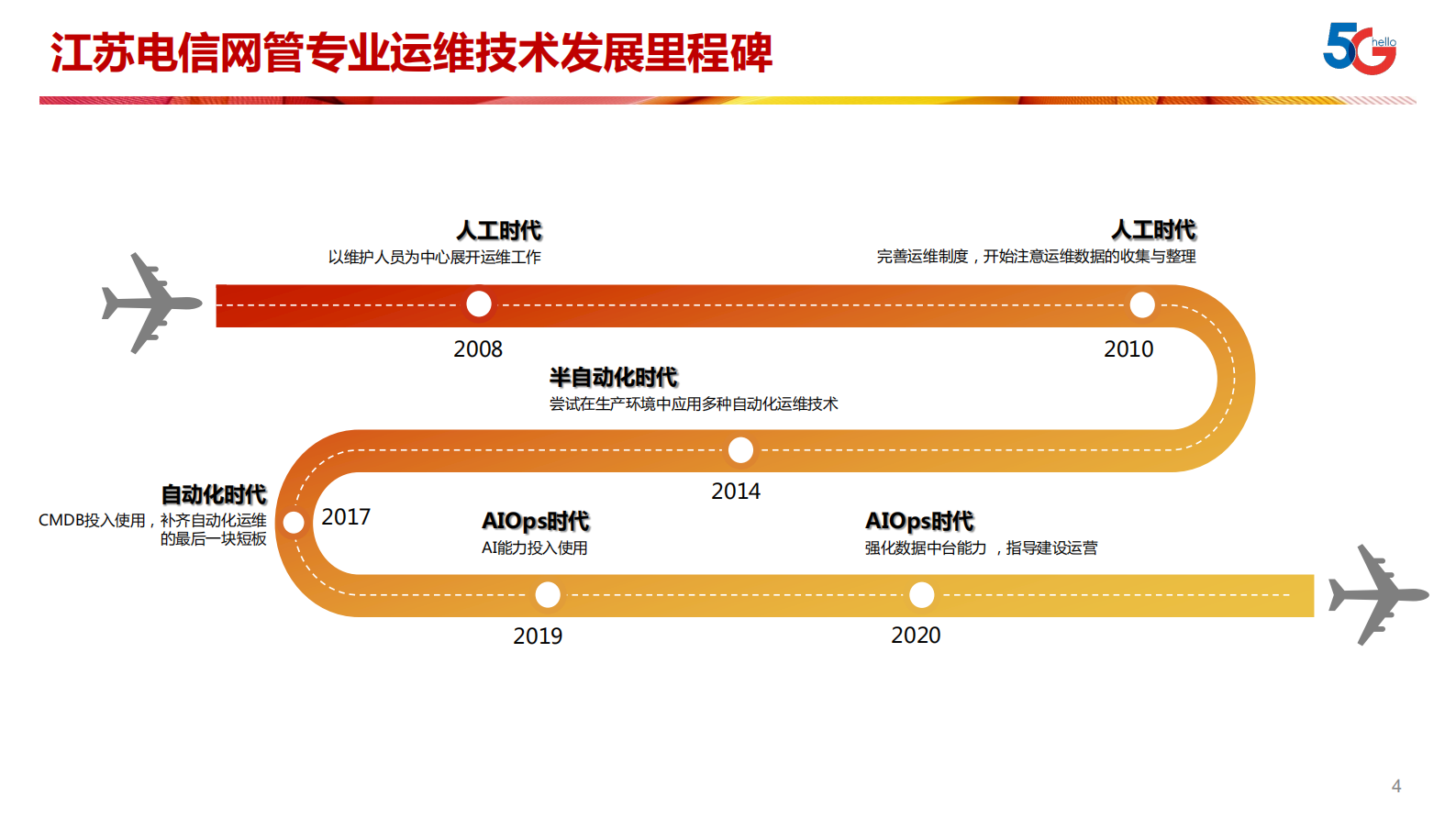 AIOps+在江苏电信的落地实践之路_ITIL之家(www.itilzj.com)_ 第4页