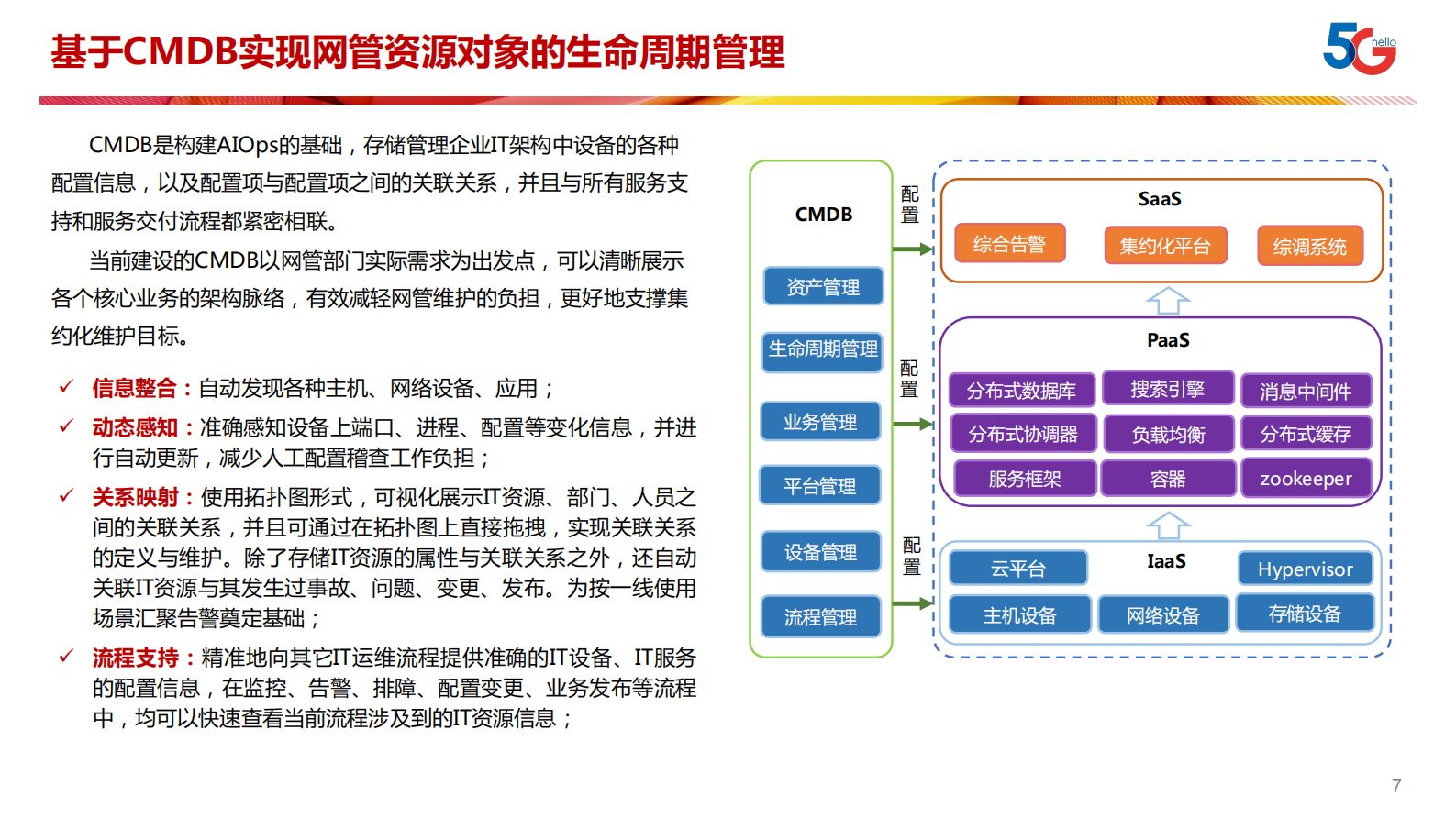 AIOps+在江苏电信的落地实践之路_ITIL之家(www.itilzj.com)_ 第7页