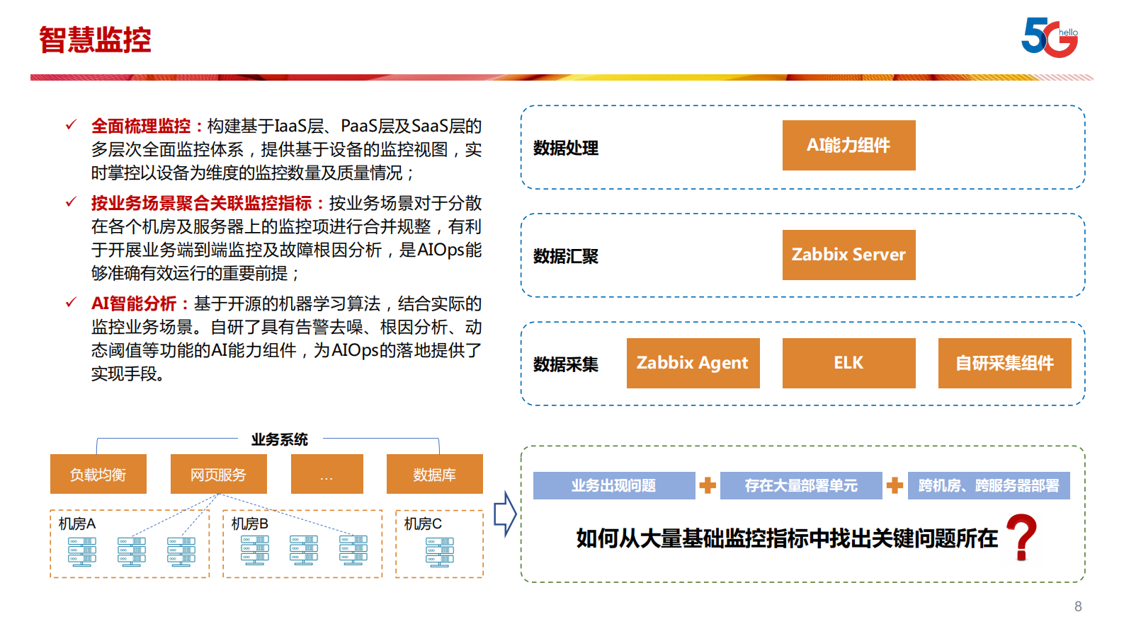 AIOps+在江苏电信的落地实践之路_ITIL之家(www.itilzj.com)_ 第8页