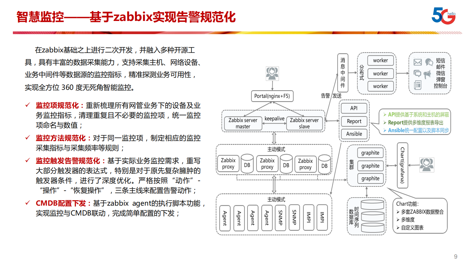 AIOps+在江苏电信的落地实践之路_ITIL之家(www.itilzj.com)_ 第9页