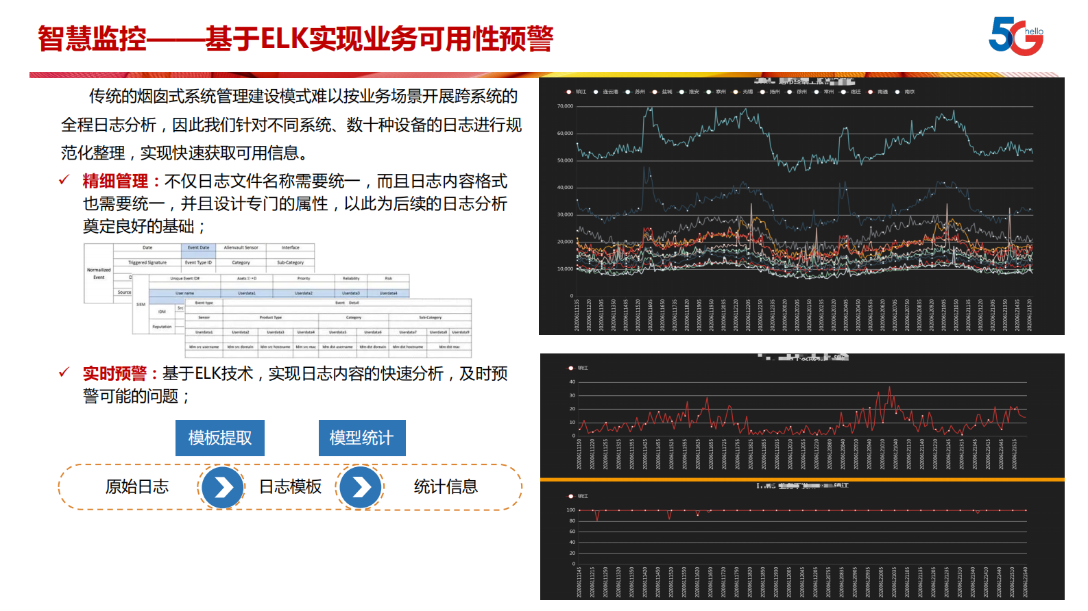 AIOps+在江苏电信的落地实践之路_ITIL之家(www.itilzj.com)_ 第10页