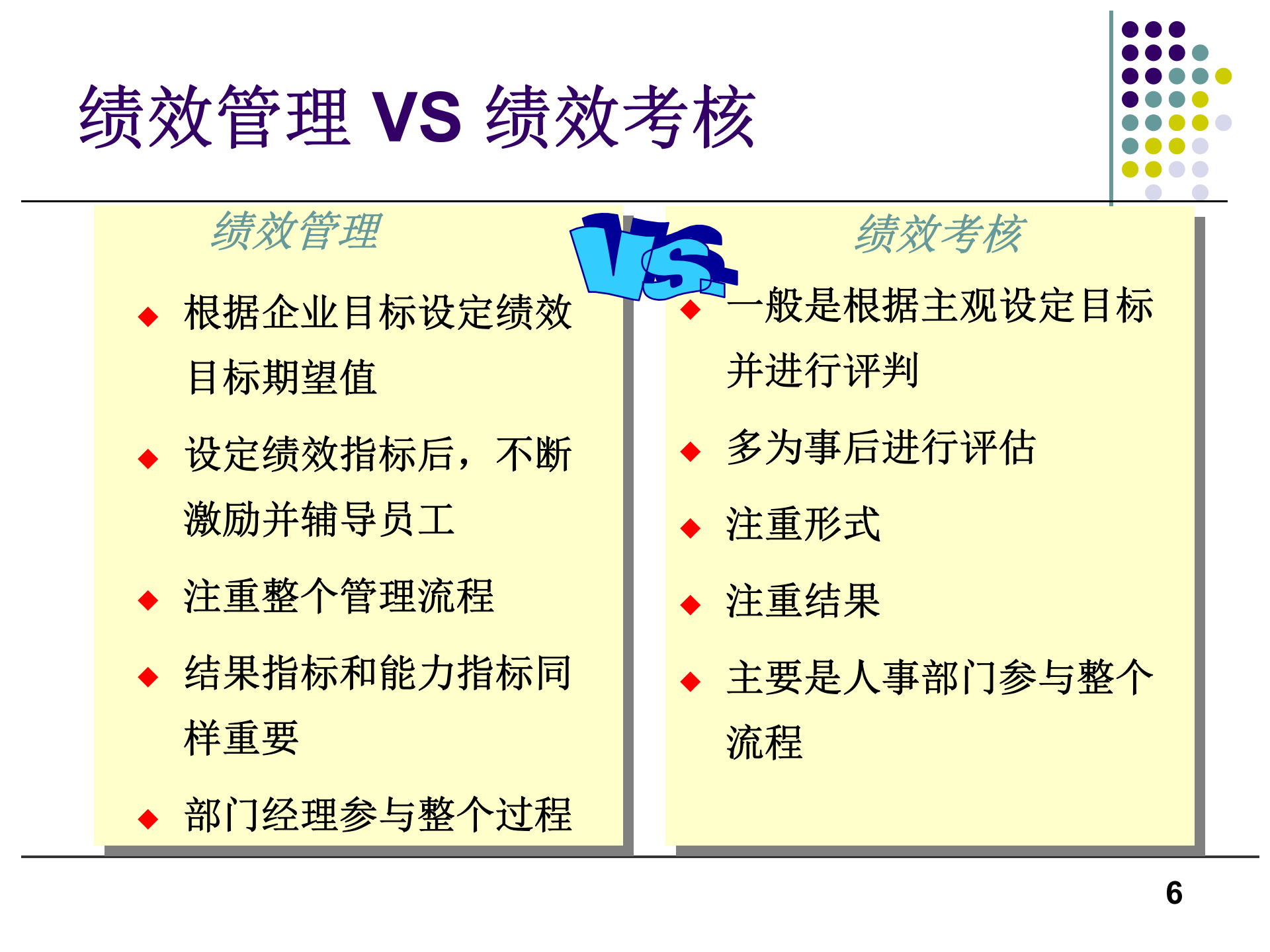 研发绩效管理_ITIL之家(www.itilzj.com)_ 第6页