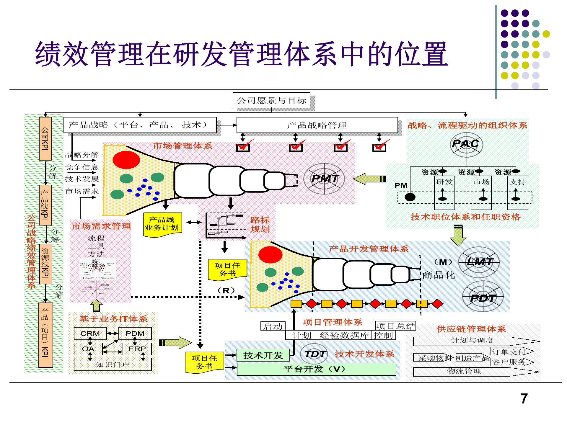 研发绩效管理_ITIL之家(www.itilzj.com)_ 第7页