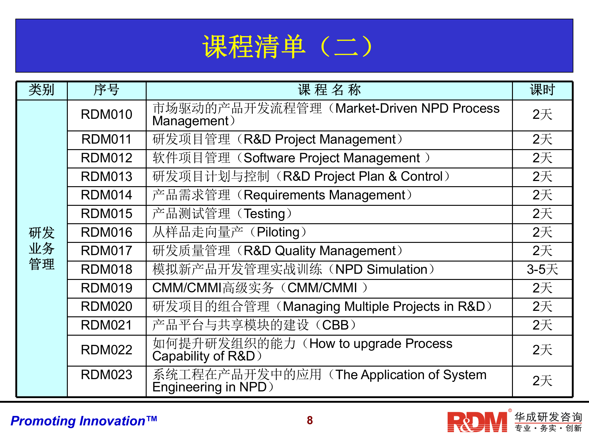 技术创新与研发战略管理_ITIL之家(www.itilzj.com)_ 第8页