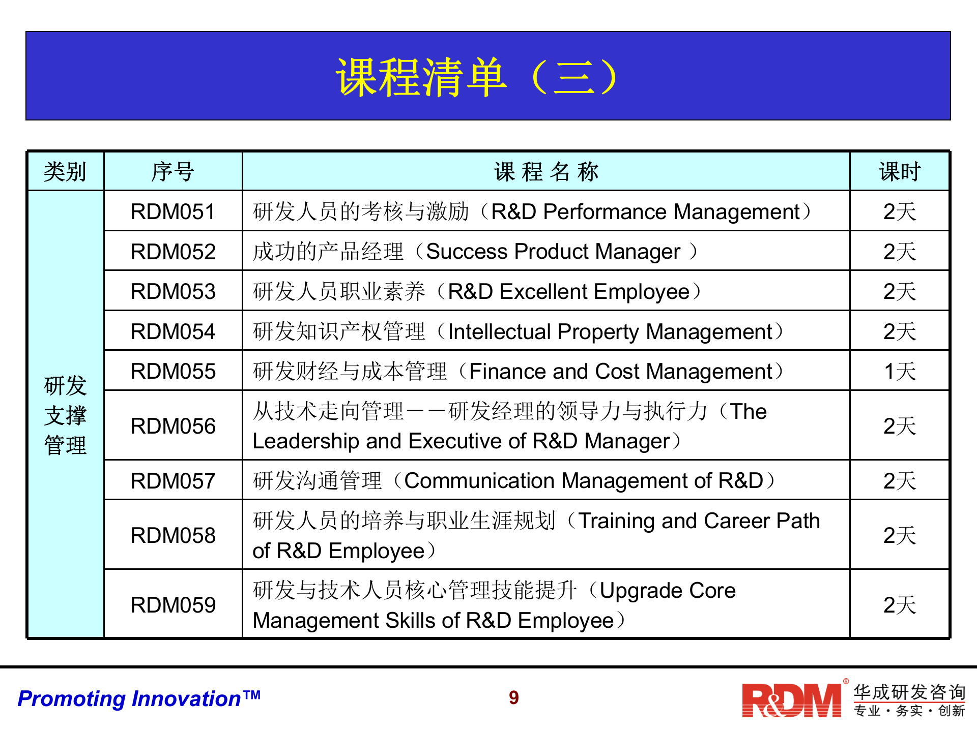 技术创新与研发战略管理_ITIL之家(www.itilzj.com)_ 第9页