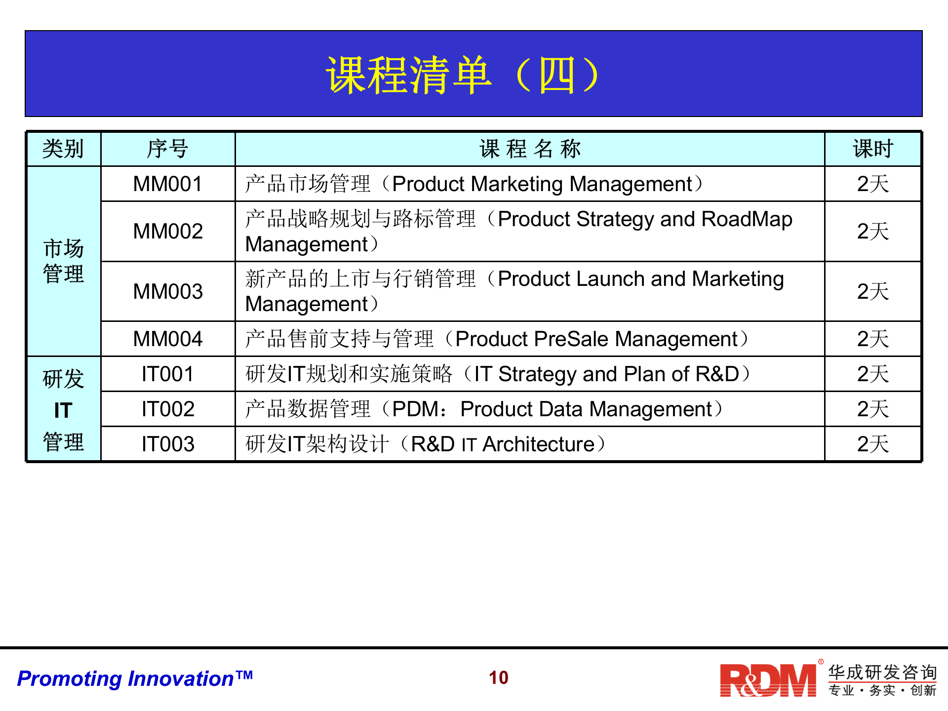 技术创新与研发战略管理_ITIL之家(www.itilzj.com)_ 第10页