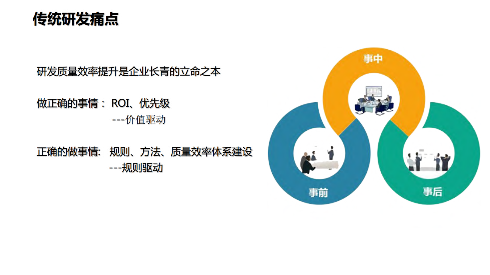 研发质量效率体系建设助力企业发展_ITIL之家(www.itilzj.com)_ 第5页