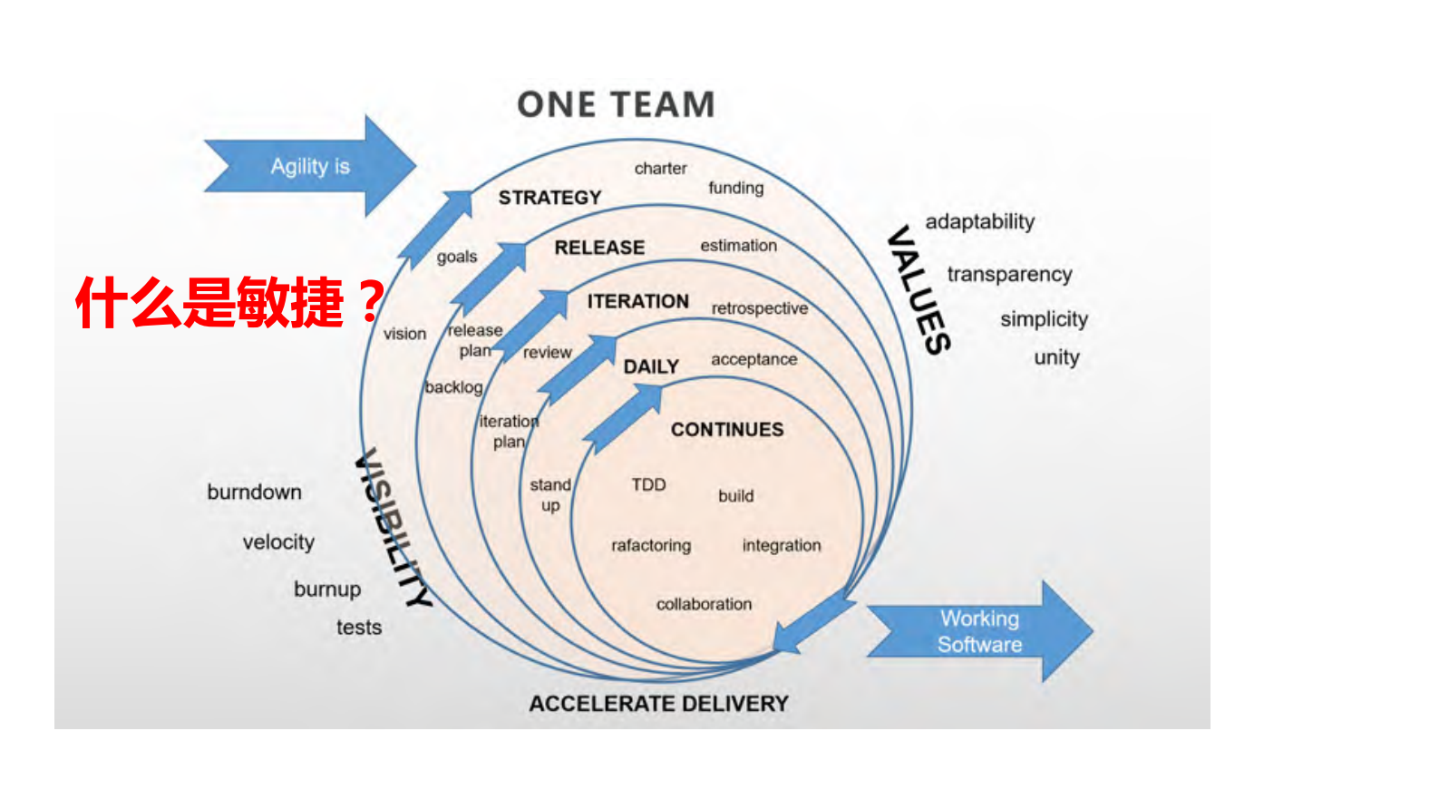 研发质量效率体系建设助力企业发展_ITIL之家(www.itilzj.com)_ 第7页
