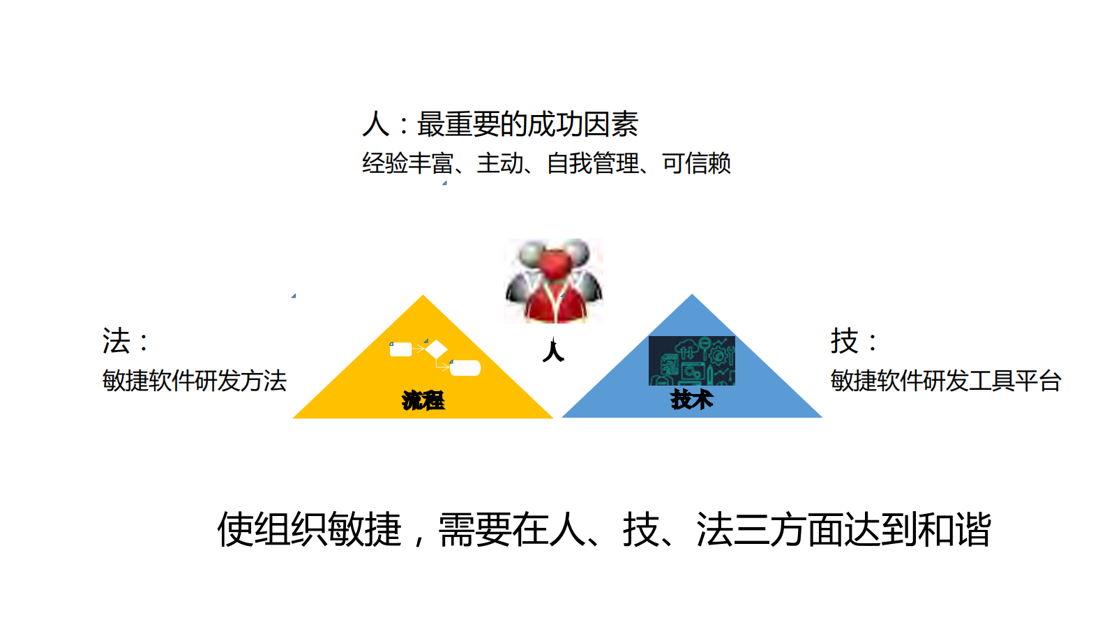 研发质量效率体系建设助力企业发展_ITIL之家(www.itilzj.com)_ 第8页