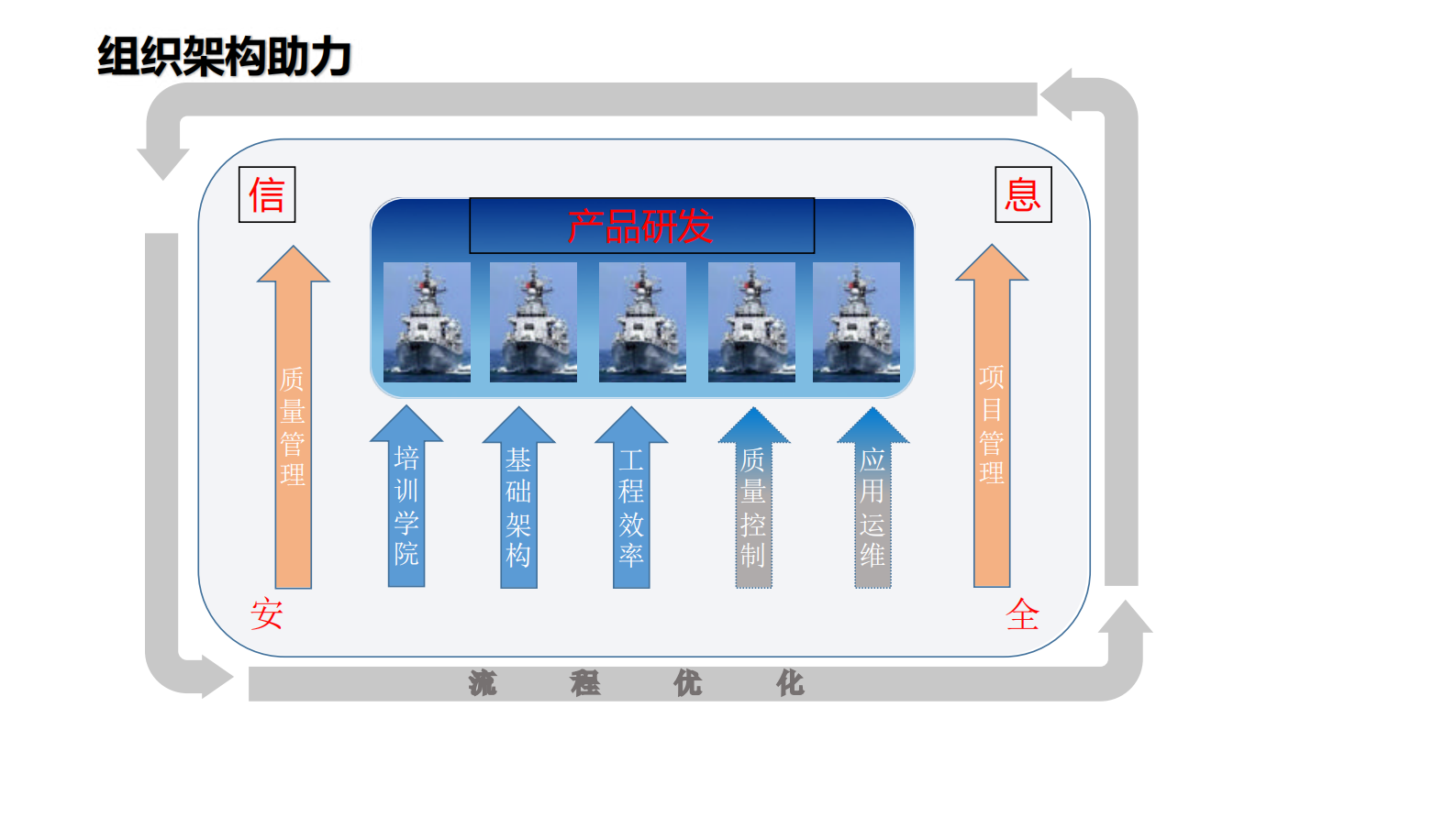 研发质量效率体系建设助力企业发展_ITIL之家(www.itilzj.com)_ 第10页
