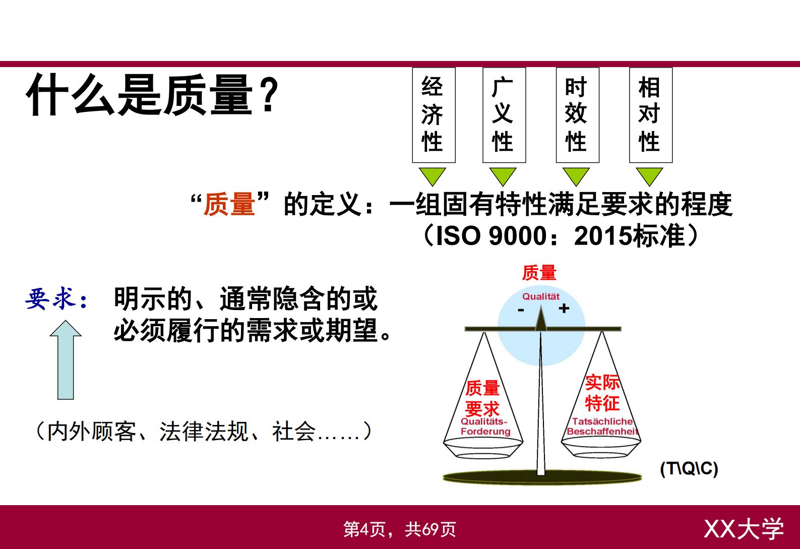 研发质量管理基础培训_ITIL之家(www.itilzj.com)_ 第4页