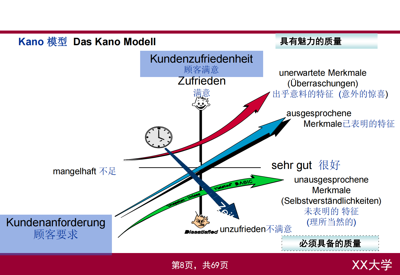 研发质量管理基础培训_ITIL之家(www.itilzj.com)_ 第8页