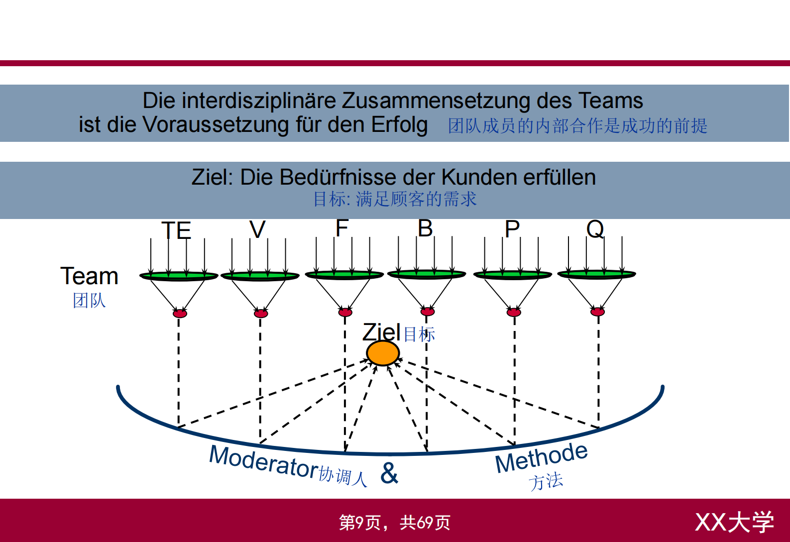 研发质量管理基础培训_ITIL之家(www.itilzj.com)_ 第9页