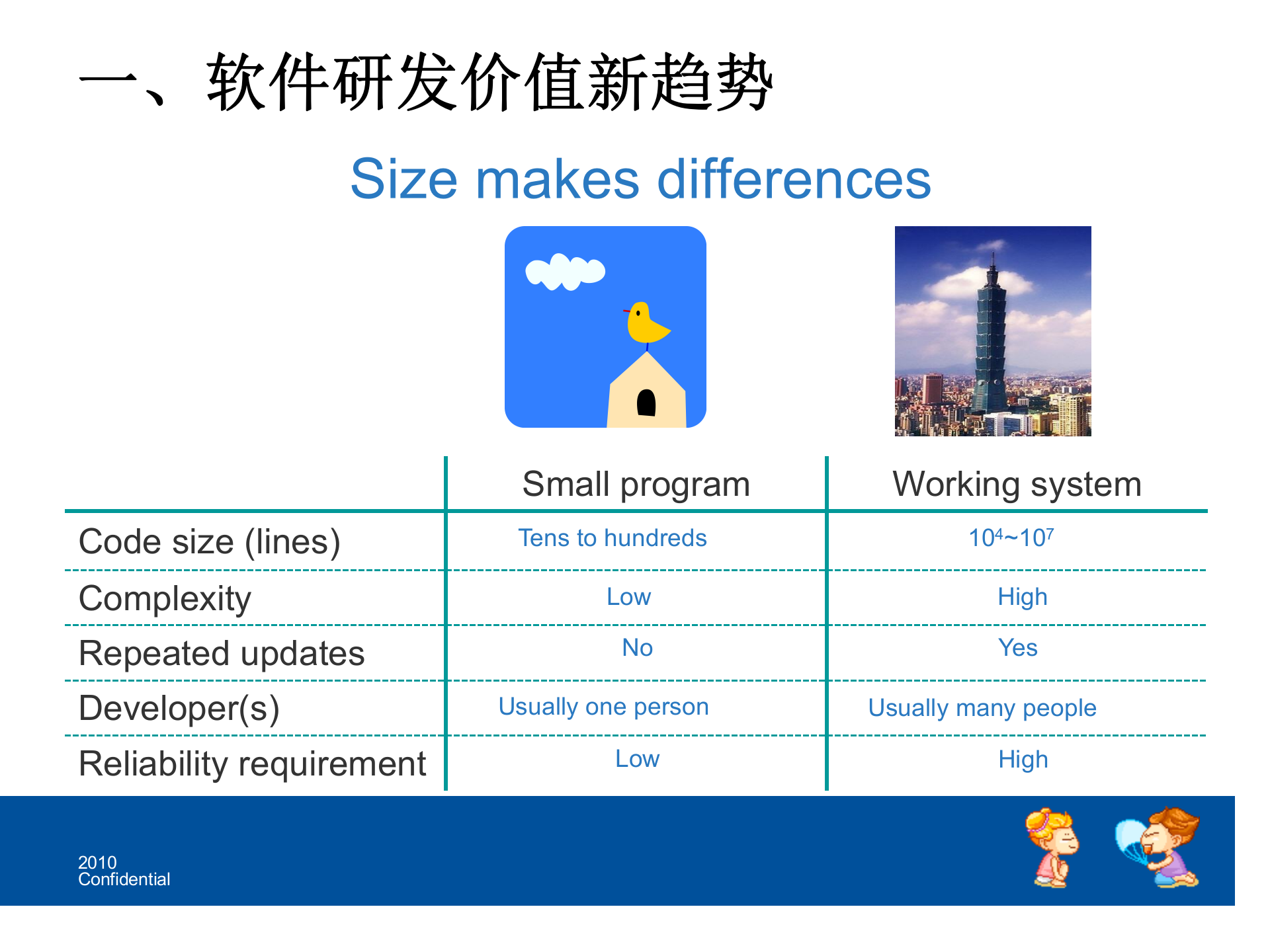 基于JIRA+SVN的版本管理交流_ITIL之家(www.itilzj.com)_ 第3页